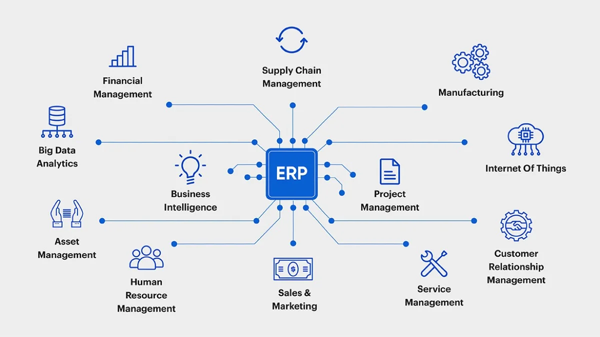 Transformasi Digital untuk Industri Manufaktur dengan ERP